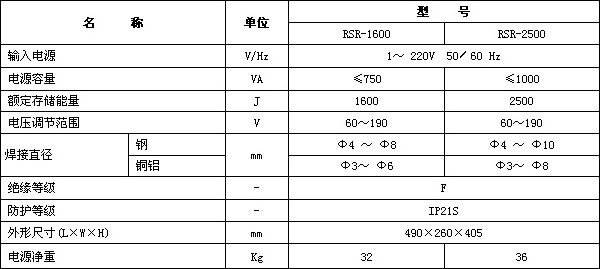 Kaiyun-中国(官方网站)-国家认证服务平台